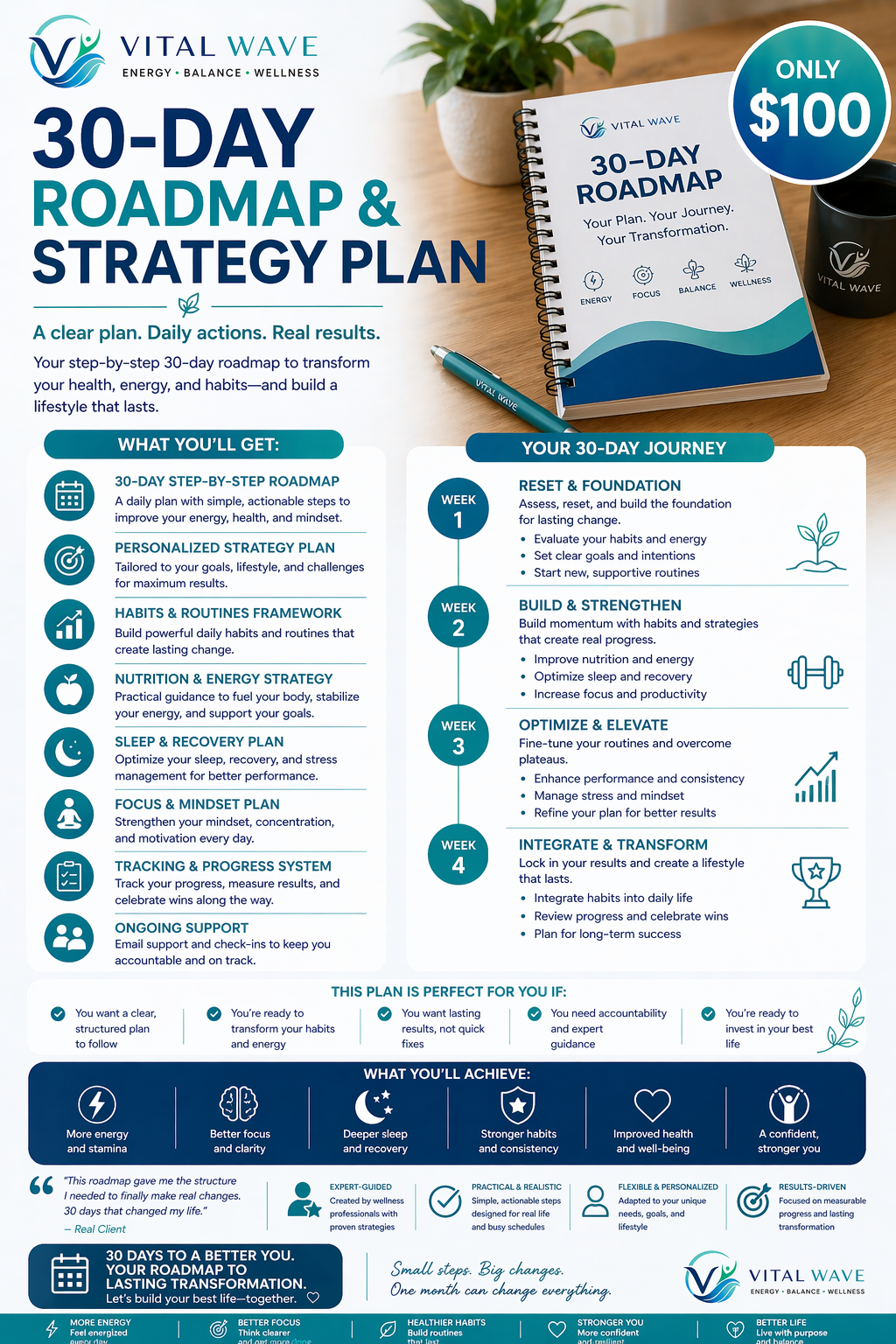 30-Day Roadmap & Strategy Plan