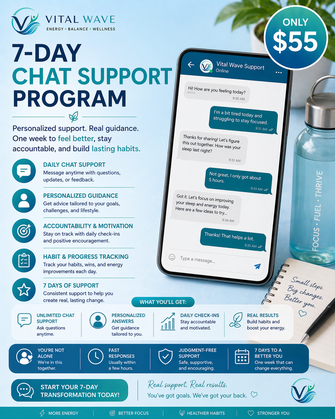 7-Day Chat Support Program