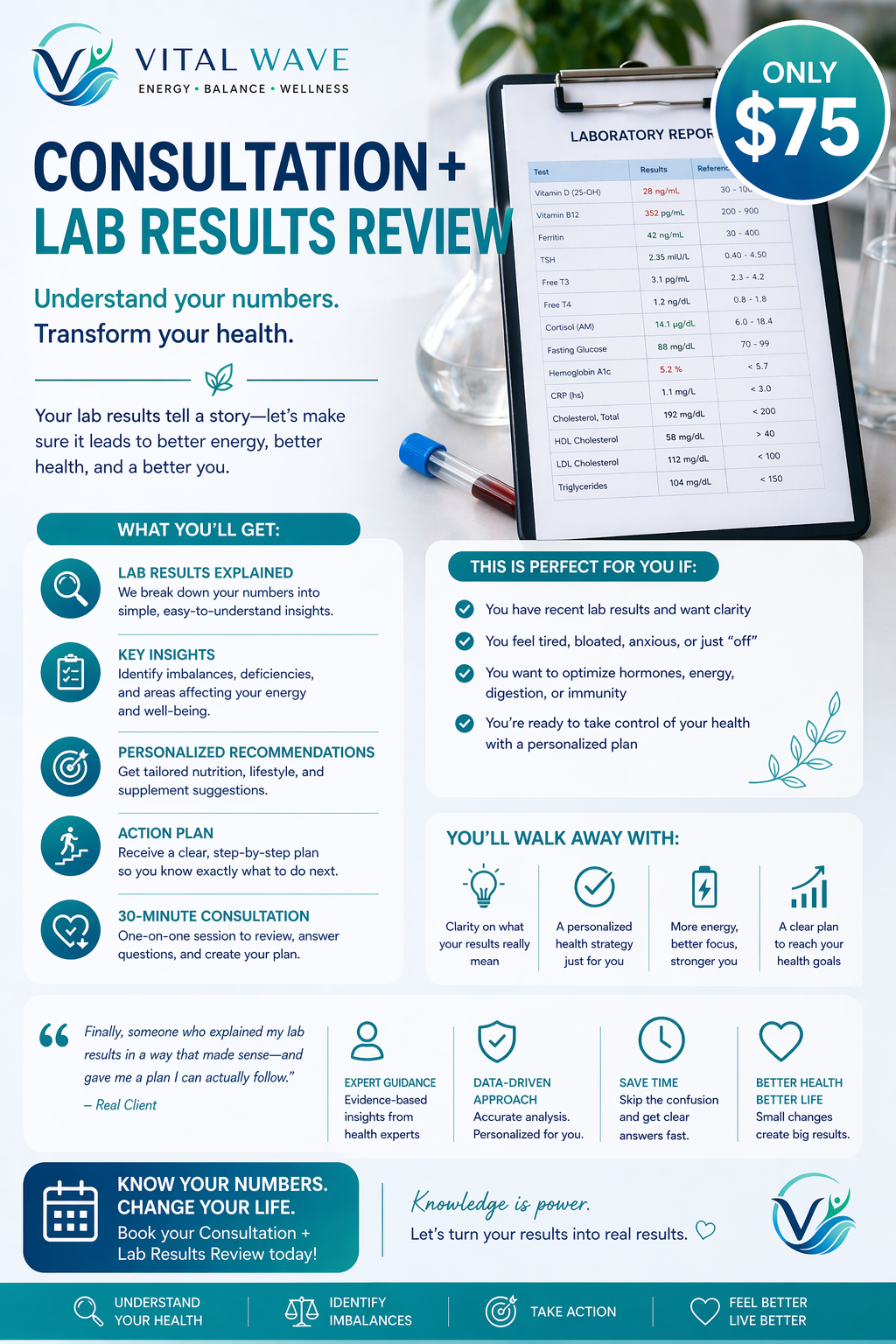 Consultation + Lab Results Review